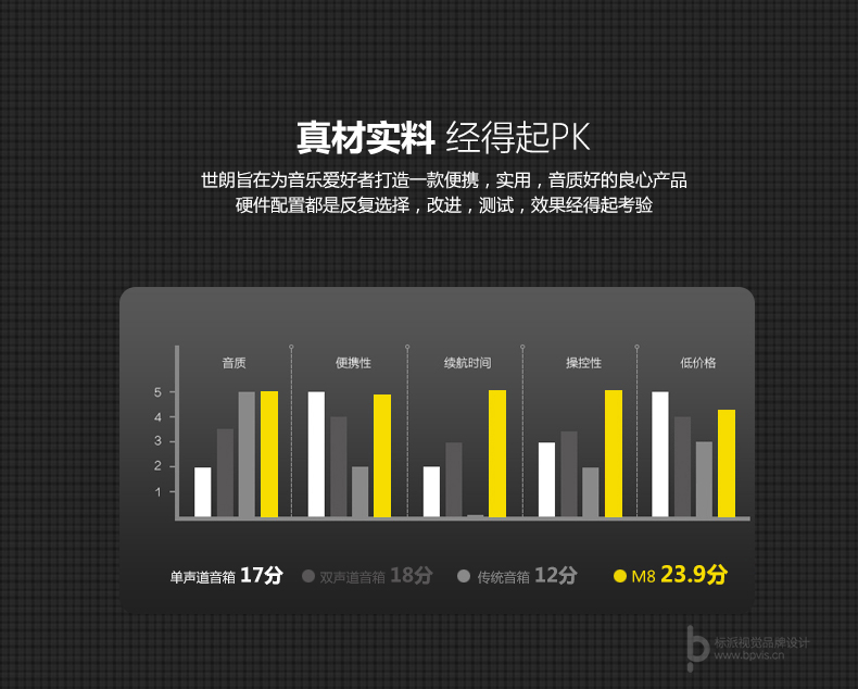 標派視覺米兰体育官网登录平台內(nei) 容包括，VI設計、商標（標誌LOGO）設計、畫冊(ce) 設計、米兰体育官方、海報設計、展覽展會(hui) 策劃設計、網站建設、推廣，網店裝修，企業(ye) 宣傳(chuan) PPT,視頻製作，品牌整合等米兰体育官网登录平台。集設計、策劃、印刷、製作、推廣等廣告米兰体育官网登录平台於(yu) 一體(ti) ，一站式滿足企業(ye) 的品牌建設需求0755-27390983